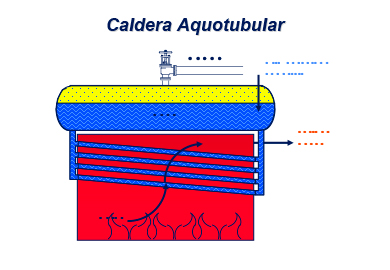Caldera Aquotubular